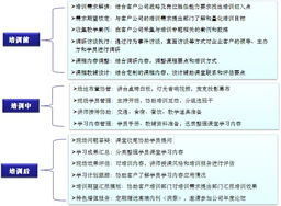 咨詢產品和服務 如何選擇最佳咨詢公司與服務內容詳解